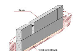Схема ленточного фундамента из блоков ФБС Схема ленточного фундамента из блоков ФБС