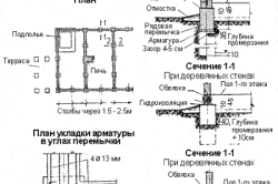Схема заливки фундамента. Схема заливки фундамента.