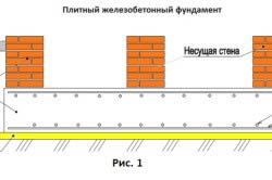 Плитный железобетонный фундамент. Плитный железобетонный фундамент.