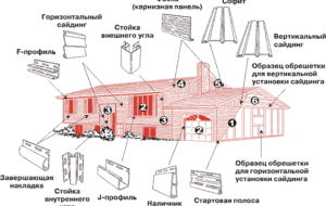 Выбор материала для облицовки цоколя