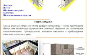 Строительство фундамента: пошаговая инструкция