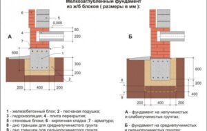 Выбираем тип фундамента