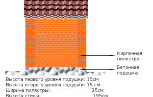 Надежный фундамент для летних деревянных построек