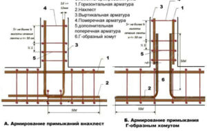 Как сделать каркас из арматуры?