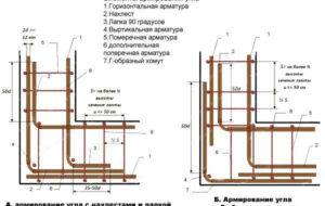 Как выполнить обвязку фундамента арматурой?