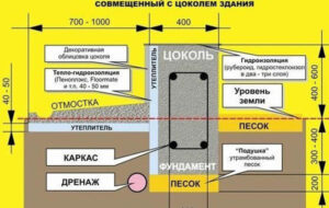Как произвести утепление помещения полистиролом?