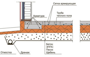 Какой тип фундамента лучше использовать для бытовки?