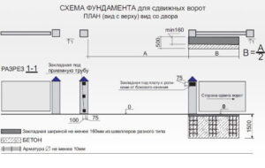 Монтаж фундамента под ворота