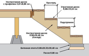 Возведение фундамента под террасу