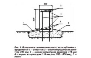 Какой фундамент выбрать для дома из дерева?