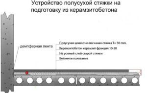 Все про керамзитобетонный фундамент: свойства, характеристики и изготовление