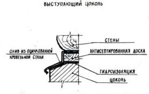 Дом из шлакоблока: рекомендации по возведению фундамента и цоколя