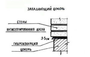 Разнообразие цоколей зданий