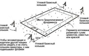 Как правильно разметить фундамент?