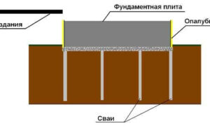 Как выбрать основание под банную печь?