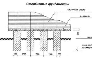 Деревянный столбчатый фундамент