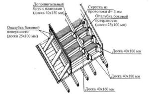 Опалубка для монолитного строительства