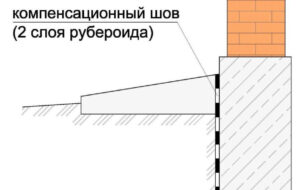Как в отмостке сделать компенсационные швы?