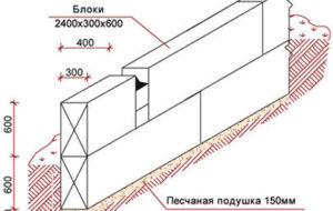Какие недостатки имеют газосиликатные блоки
