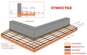 Монтаж гидроизоляционной пленки для отмостки