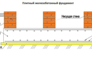 Как избежать ошибок при армировании плитного фундамента?