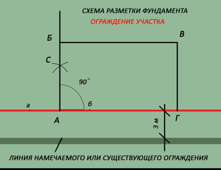 Как сделать правильно разметку фундамента?