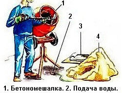 Изготовление бетона для фундамента