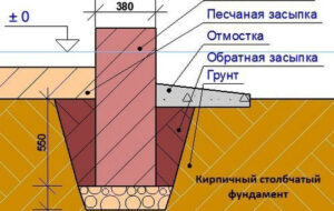 Строим фундамент для коттеджа
