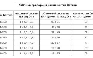 Как сделать плитный фундамент?