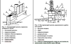 Как выполнить гидроизоляцию цоколя с внешней стороны?