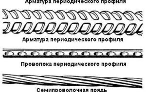 Сварка арматуры для фундамента: достоинства и недостатки
