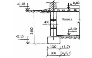 Порядок устройства фундамента из блоков ФБС