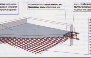 Стекловолокно на смену традиционной арматуры