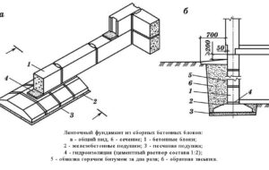 Как правильно установить фундаментные блоки