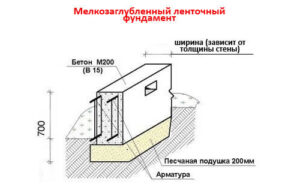 Защита основания дома