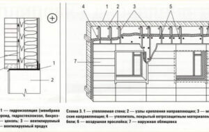 Способы облицовки цоколя дома