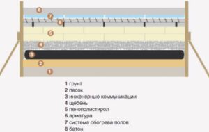 Особенности утепления фундамента