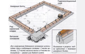 Строительство фундамента под сарай своими руками