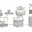 Расчеты для растворов бетона различной марки
