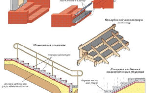 Как построить входную лестницу рядом с домом?