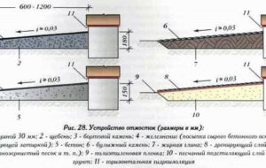 Технология обустройства отмостки и отделка тротуарной плиткой