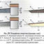 Технология обустройства отмостки и отделка тротуарной плиткой