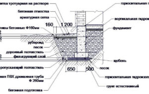 Дренажная система вокруг дома своими руками