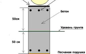 Как сделать фундамент для бани из пеноблоков?