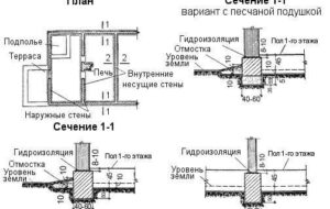 Постройка разных видов фундамента