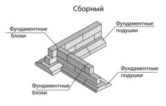 Плита перекрытия в ленточном фундаменте