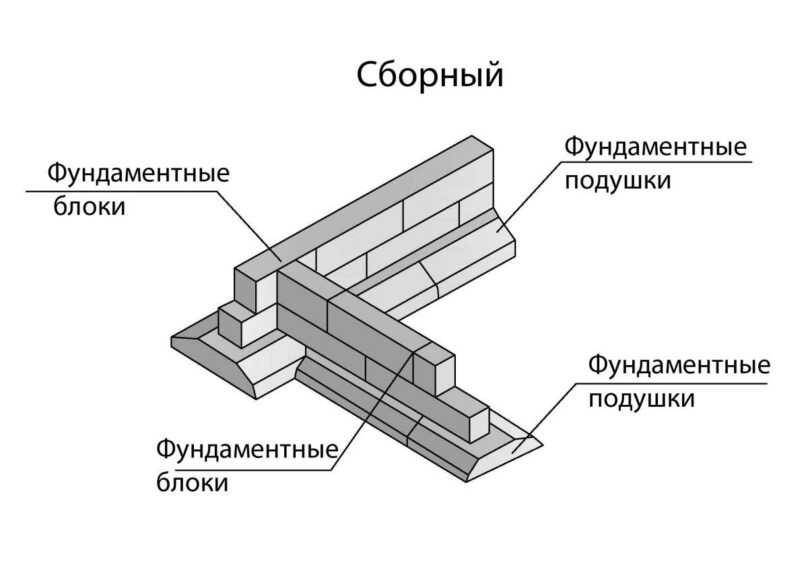 Плита перекрытия в ленточном фундаменте