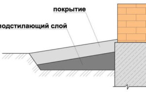 Делаем отмостку своими руками