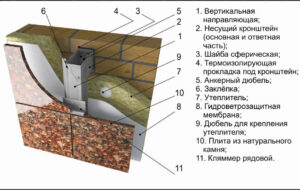 Облицовка цоколя фундамента