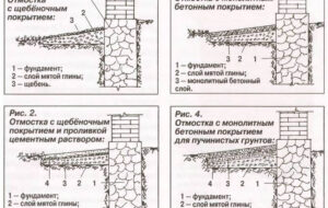 Самостоятельное изготовление влагозащитной отмостки дома